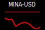 MINA-USD